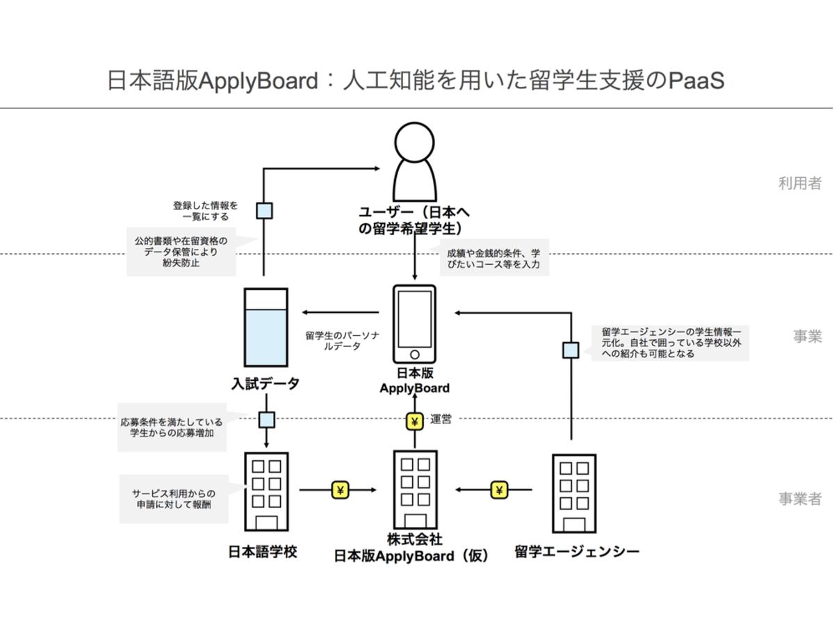 スクリーンショット 2020-05-01 22.26.17.png