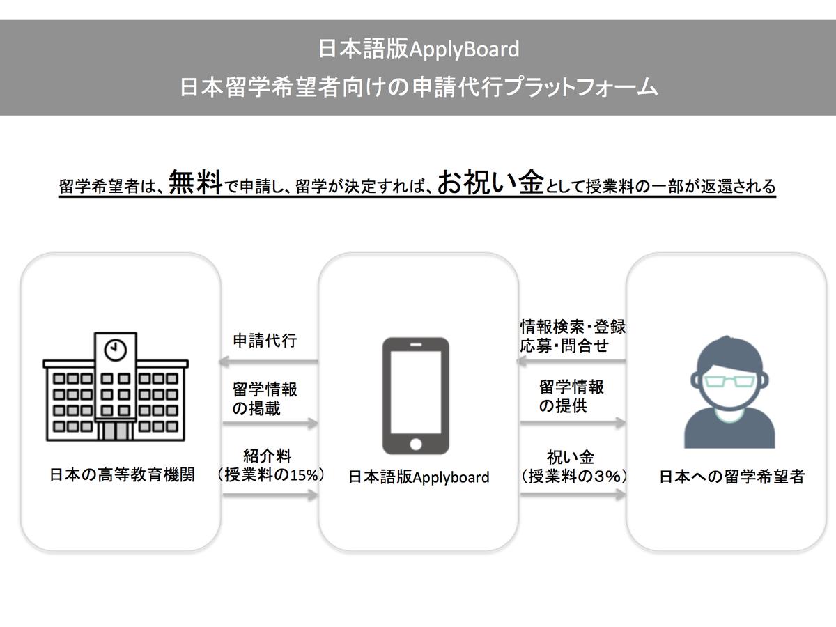 スクリーンショット 2020-05-01 23.07.13.png